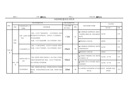 ISO9001-2015风险和机遇评估分析表