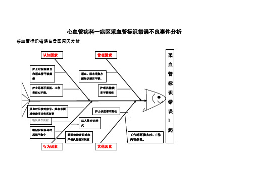 采集标本错误不良事件分析 (1)