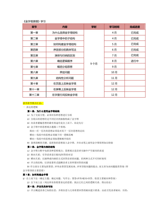 金字塔原理总结2