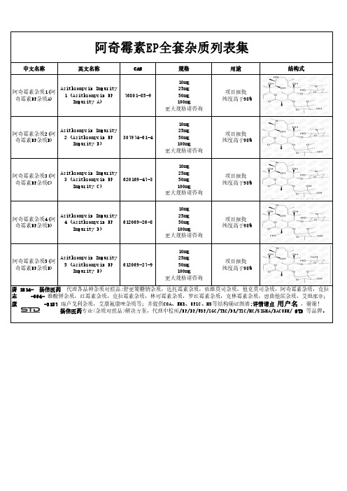 阿奇霉素EP全套杂质列表集