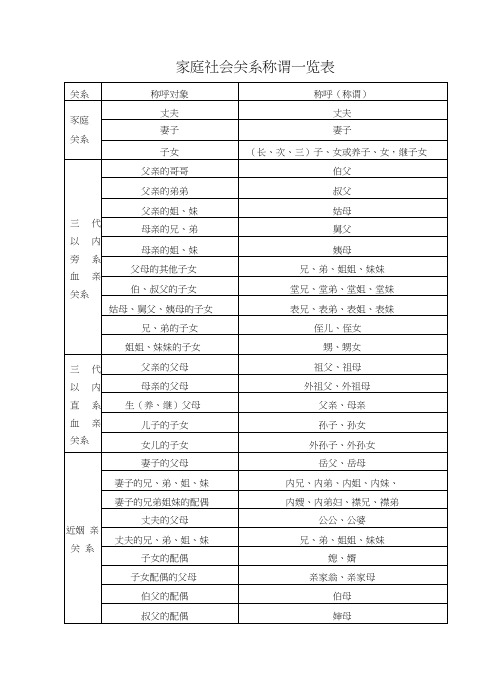 家庭关系称谓