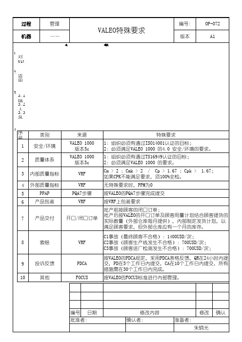 OP-072VALEO特殊要求