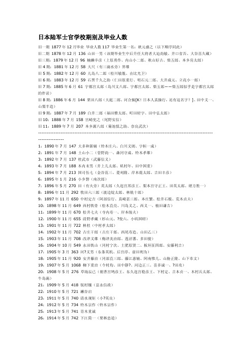 日本陆士毕业名单及中国毕业生名单