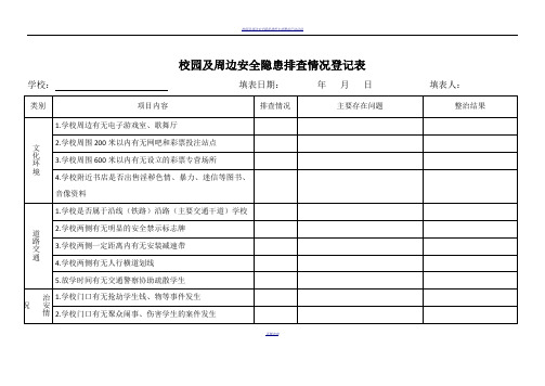 校园及周边安全隐患排查情况登记表