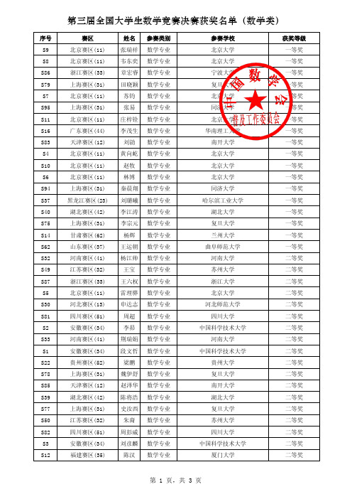 第三届全国大学生数学竞赛决赛获奖名单(数学类)