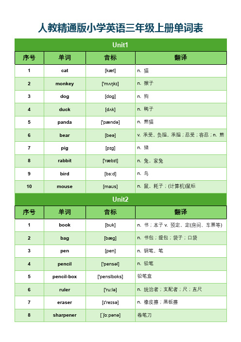 人教精通版小学英语三年级上册单词表(分单元含音标)