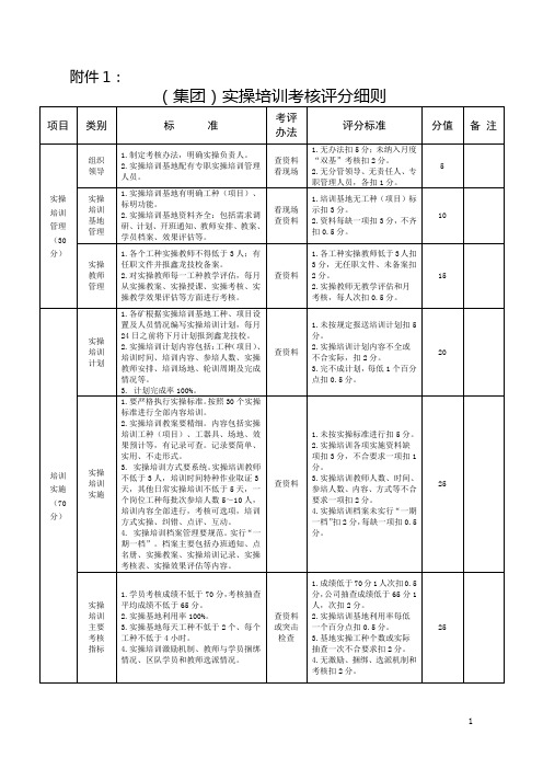 实操培训考核评分细则