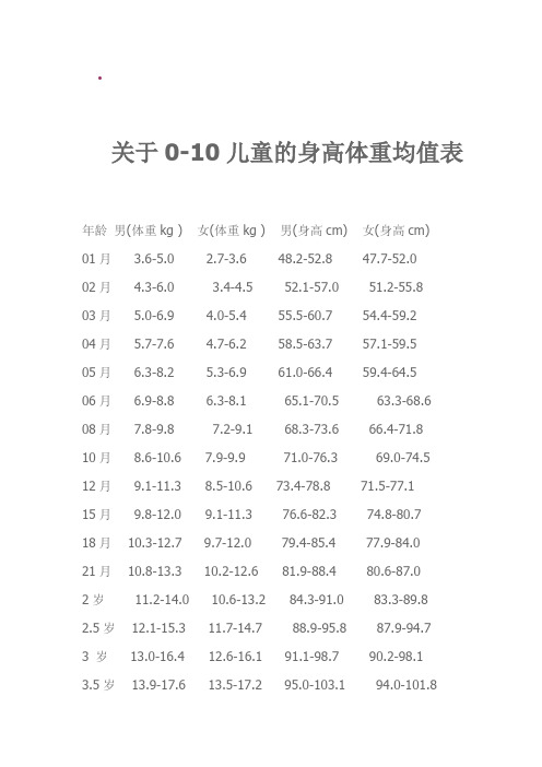 关于各年龄阶段儿童身高、体重、呼吸、脉搏均值表