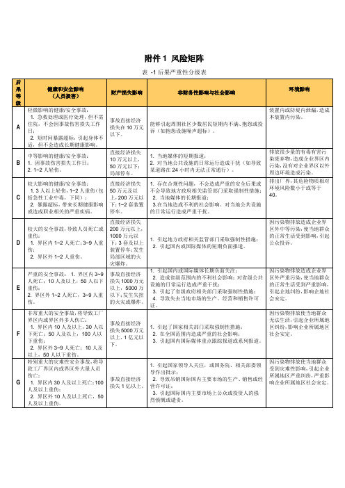 最新中石化风险矩阵7X8