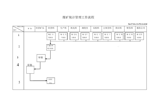 煤矿统计管理工作流程