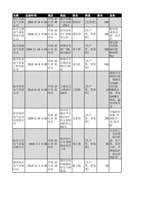 2018年浙江省电气设备行业企业名录14619家