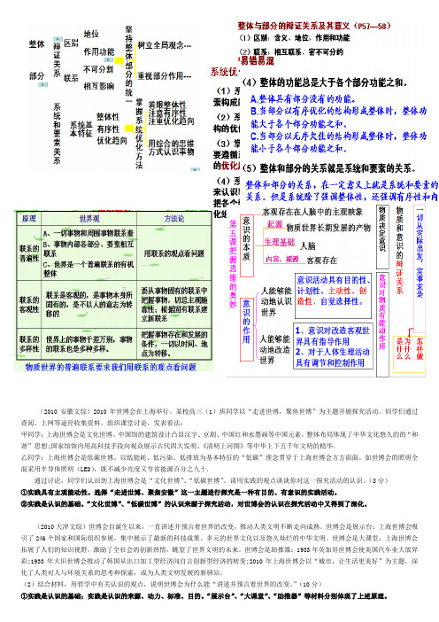 高考政治真题解析