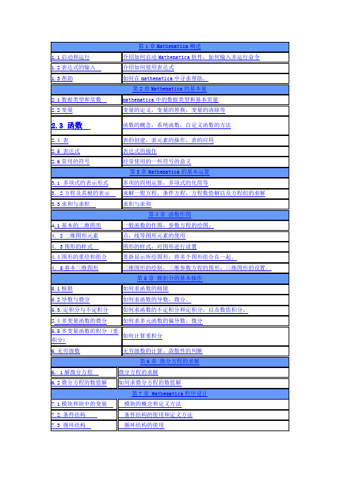 Mathematica  手册