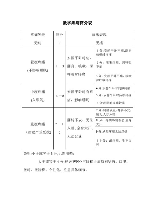 数字疼痛评分表