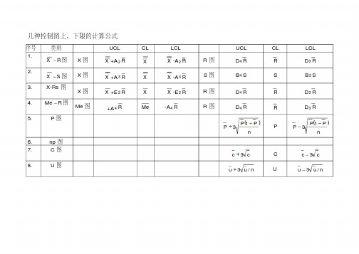 质量工程师--八种控制图上、下限的计算公式