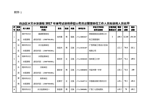 自治区水文水资源局2017年度考试录用参照公务员法管理单位