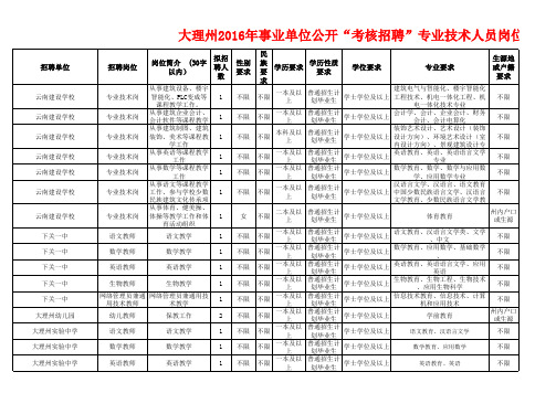 大理州2016年事业单位公开”考核招聘“专业技术人员岗位表