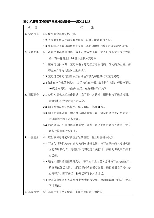 s-w-c--2015酒店物业保安部培训手册-对讲机使用制度和流程