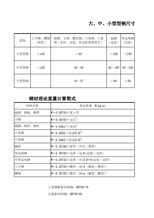 钢材理论重量表大全