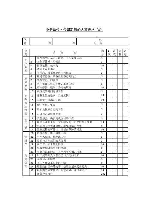 公司职员的人事表格模板