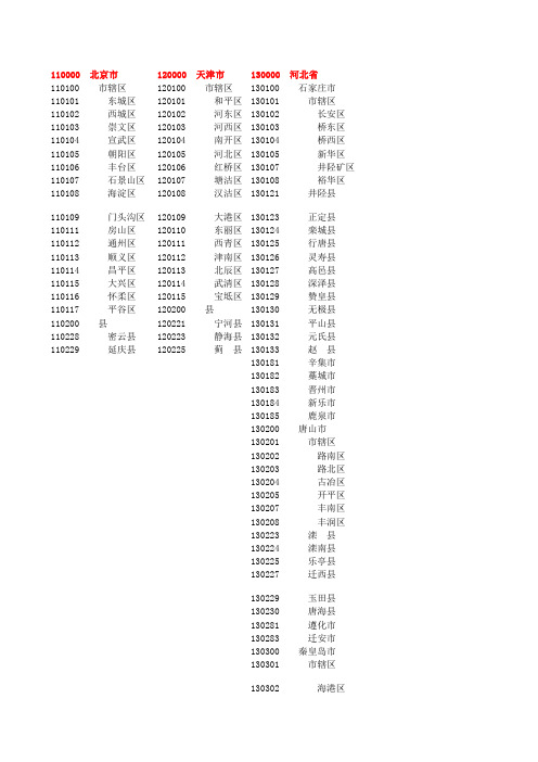 中国行政区划代码表