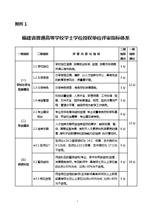 普通高等学校学士学位授权单位评审指标体系(修改)