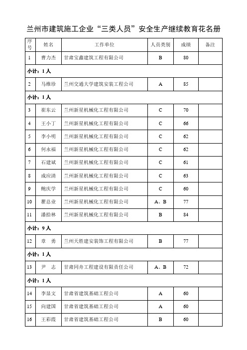 兰州市建筑施工企业三类人员安全生产继续教育花名册(精)