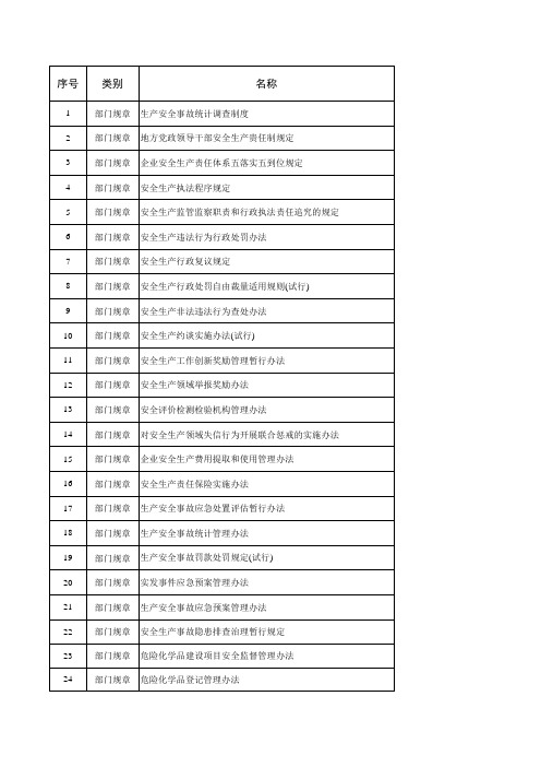 安全相关法律法规清单