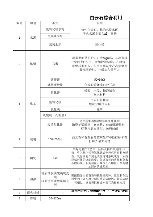 白云石综合利用