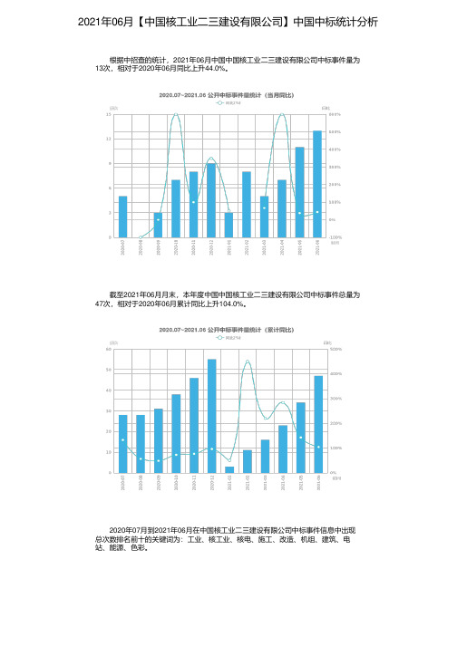 2021年06月【中国核工业二三建设有限公司】中国中标统计分析