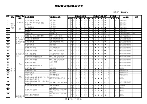 危险源识别表格-财务