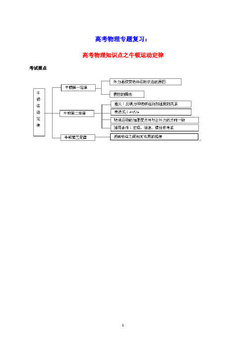 高考物理专题复习知识点之牛顿运动定律素材