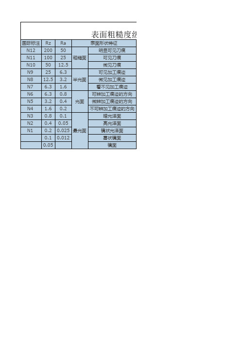 表面粗糙度对照表
