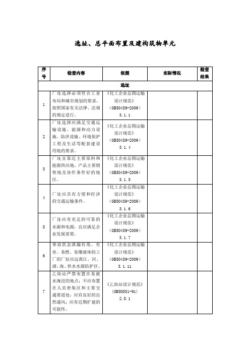 乙炔生产企业检查表