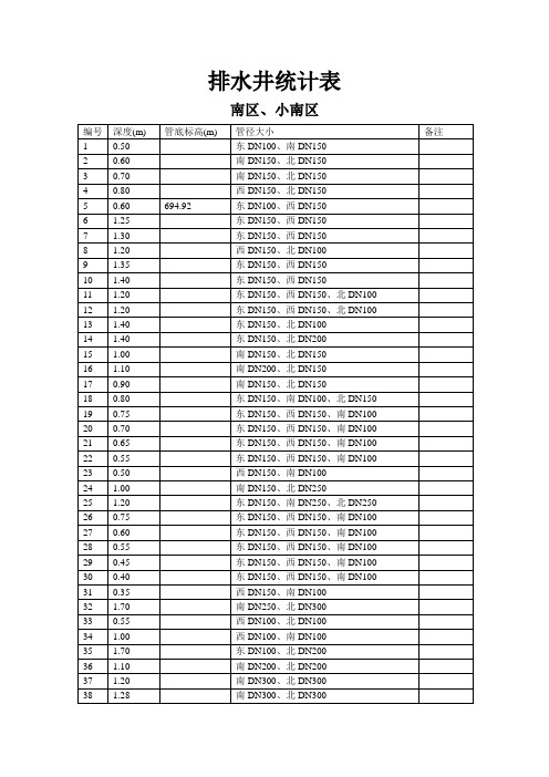 排水井统计表