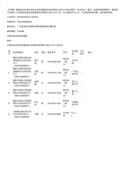 中国证监会深圳监管局2018年度拟录用参公单位工作人员公示公告