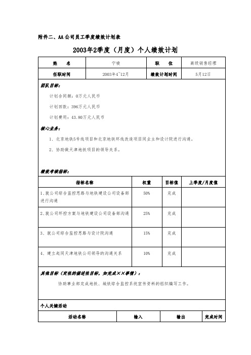 员工绩效计划表