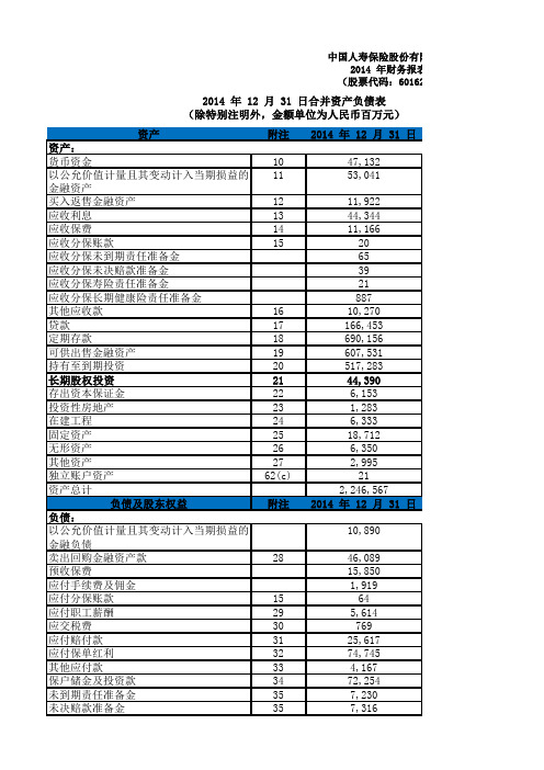 2014人寿保险财务报表