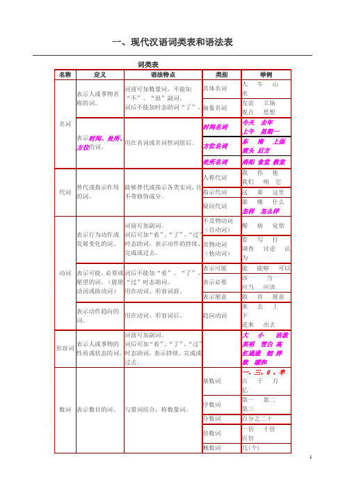 (初中学生必备语法知识)词性、成分、复句及病句