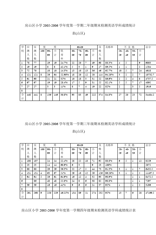 房山区小学2005-2006学年度第一学期二年级