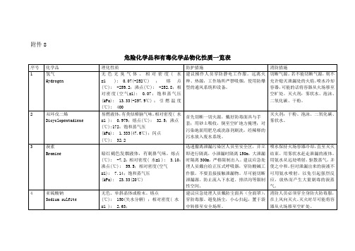 危险化学品和有毒化学品物化性质一览表