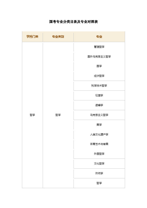 国考专业分类目录及专业对照表