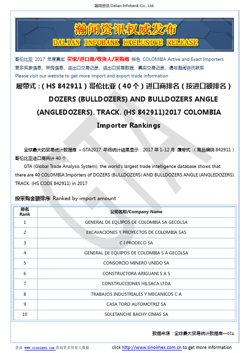 履带式：(HS 842911)2017 哥伦比亚(40个)进口商排名(按进口额排名)