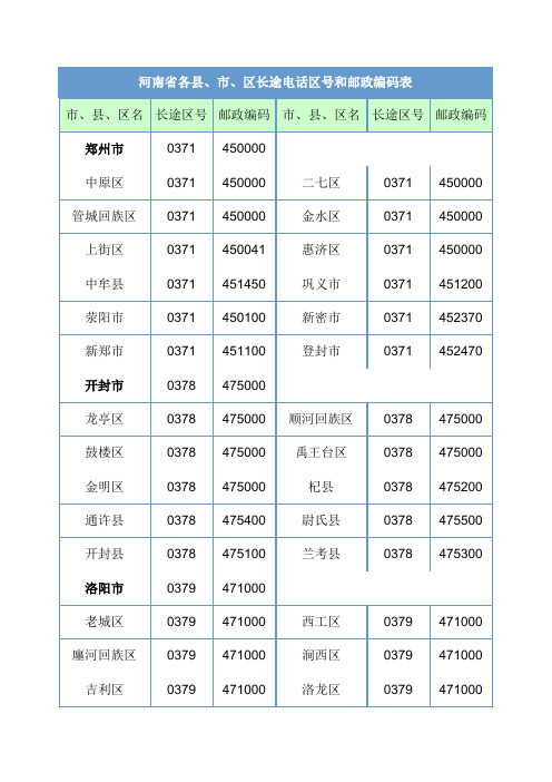 河南省各县邮政编码