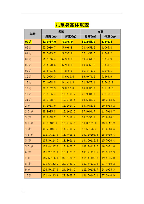 儿童身高体重标准表及计算方法