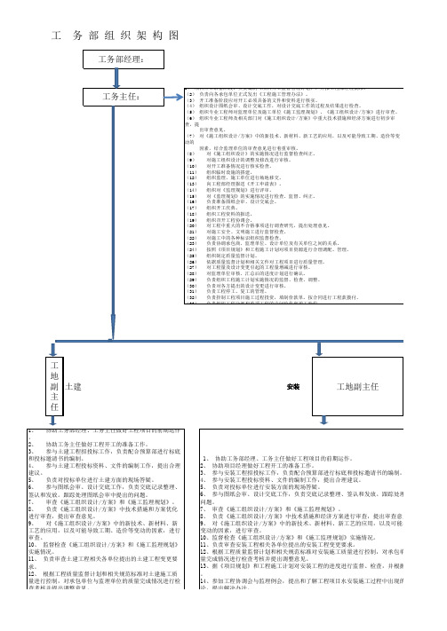 工务部职责与架构