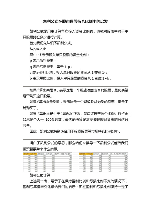 凯利公式在股市选股持仓比例中的启发