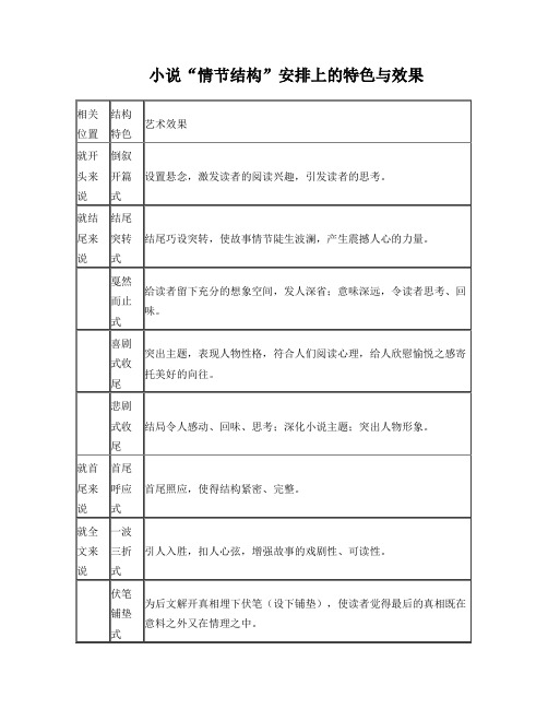 小说结构的特点及作用