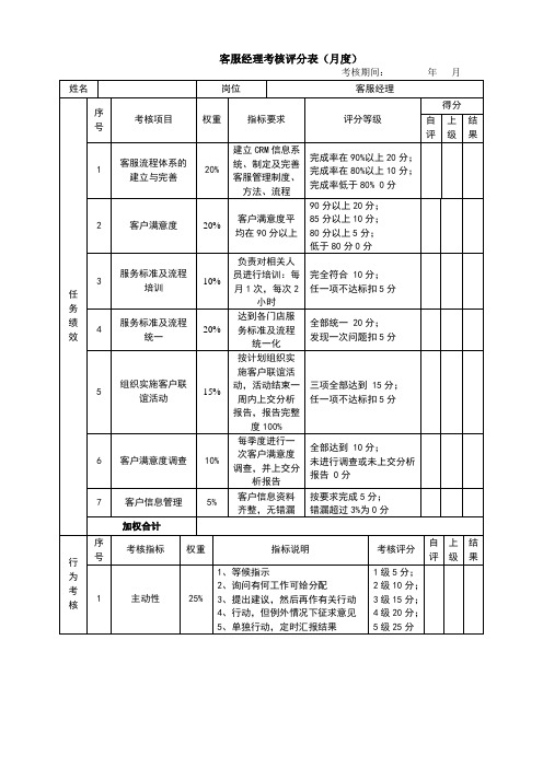 绩效考核表(客服经理)