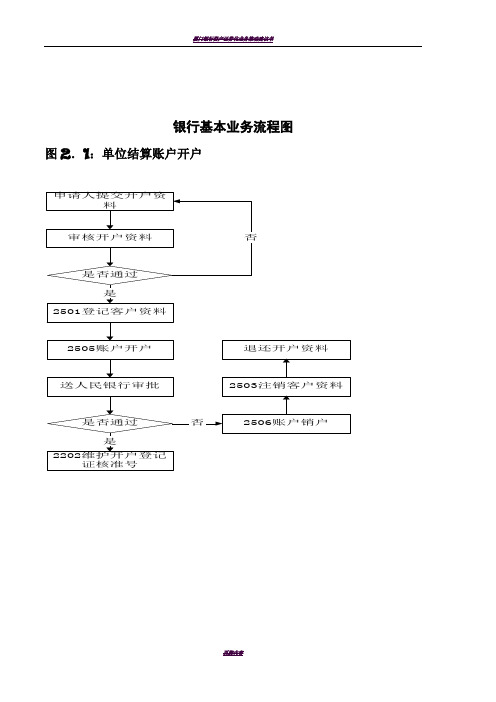 银行基本业务流程图完整版